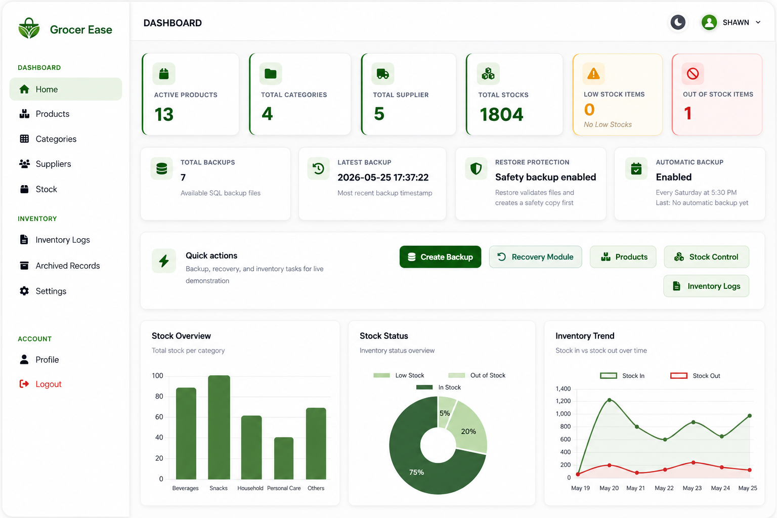GrocerEase dashboard screenshot